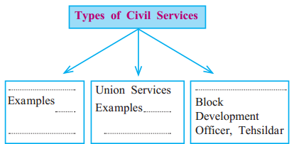 Maharashtra-Board-Class-8-Civics-Solutions-Chapter-6-Bureaucracy-1