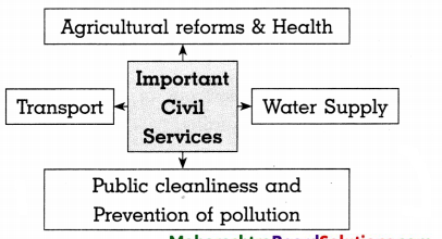 Maharashtra-Board-Class-8-Civics-Solutions-Chapter-6-Bureaucracy-6
