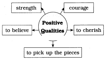 Maharashtra-Board-Class-8-English-Solutions-Chapter-1.1-A-Time-To-Believe-2