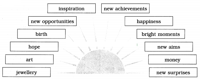 Maharashtra-Board-Class-8-English-Solutions-Chapter-1.1-A-Time-To-Believe-5