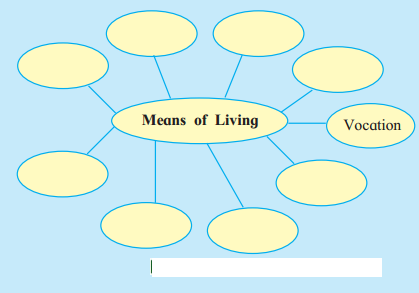 Maharashtra-Board-Class-8-English-Solutions-Chapter-2.1-Vocation-1