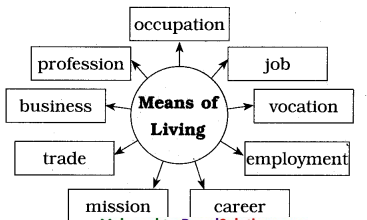 Maharashtra-Board-Class-8-English-Solutions-Chapter-2.1-Vocation-2