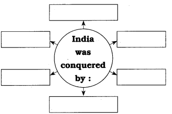 Maharashtra-Board-Class-8-English-Solutions-Chapter-2.2-Nature-Created-Man-and-Woman-as-Equals-10