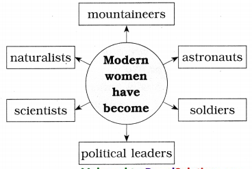 Maharashtra-Board-Class-8-English-Solutions-Chapter-2.2-Nature-Created-Man-and-Woman-as-Equals-4