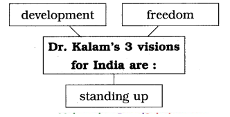 Maharashtra-Board-Class-8-English-Solutions-Chapter-2.2-Nature-Created-Man-and-Woman-as-Equals-7