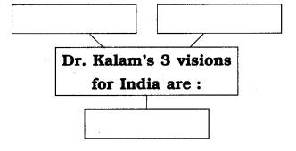 Maharashtra-Board-Class-8-English-Solutions-Chapter-2.2-Nature-Created-Man-and-Woman-as-Equals-9