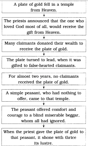 Maharashtra-Board-Class-8-English-Solutions-Chapter-3.1-The-Plate-of-Gold-1