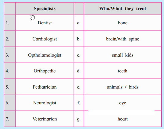 Maharashtra-Board-Class-8-English-Solutions-Chapter-4.1-The-Vet-1
