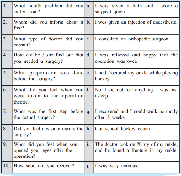 Maharashtra-Board-Class-8-English-Solutions-Chapter-4.2-Revolutionary-Steps-in-Surgery-4