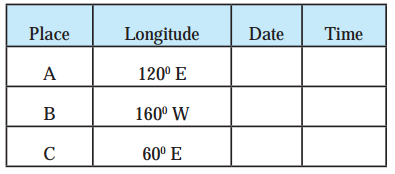 Maharashtra-Board-Class-8-Geography-Solutions-Chapter-1-Local-Time-and-Standard-Time-1