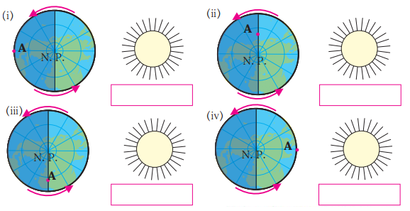 Maharashtra-Board-Class-8-Geography-Solutions-Chapter-1-Local-Time-and-Standard-Time-3