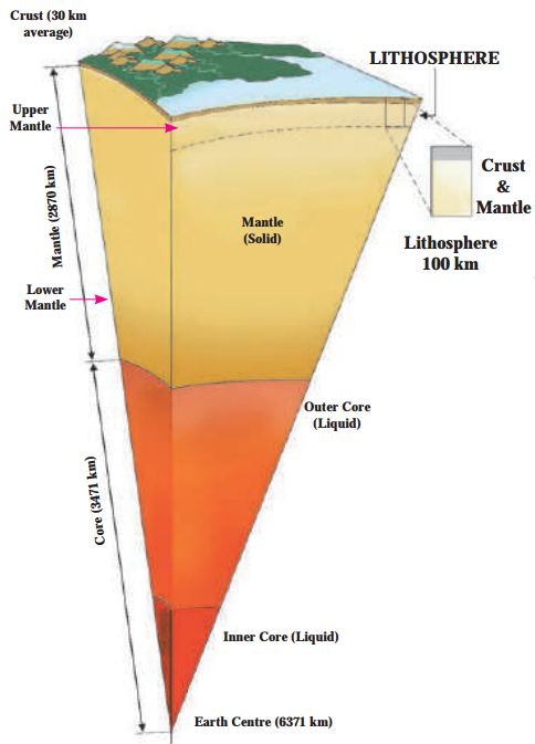 Maharashtra-Board-Class-8-Geography-Solutions-Chapter-2-Interior-of-the-Earth-1