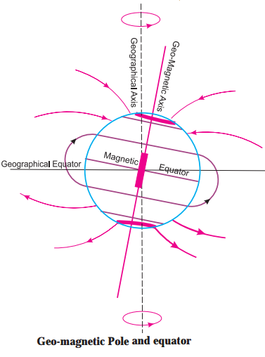 Maharashtra-Board-Class-8-Geography-Solutions-Chapter-2-Interior-of-the-Earth-2