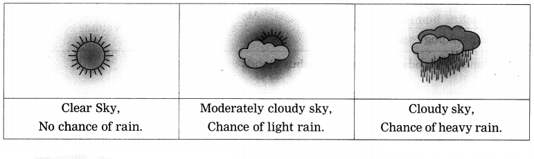Maharashtra-Board-Class-8-Geography-Solutions-Chapter-3-Humidity-and-Clouds-12