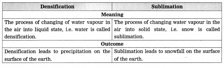 Maharashtra-Board-Class-8-Geography-Solutions-Chapter-3-Humidity-and-Clouds-4