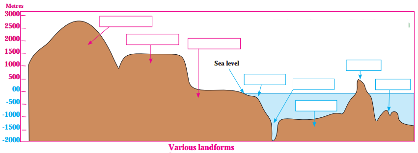 Maharashtra-Board-Class-8-Geography-Solutions-Chapter-4-Structure-of-Ocean-Floor-2.2