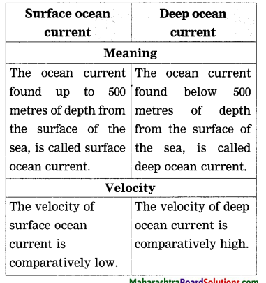 Maharashtra-Board-Class-8-Geography-Solutions-Chapter-5-Ocean-Currents-2
