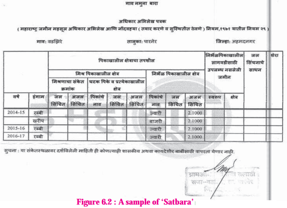 Maharashtra-Board-Class-8-Geography-Solutions-Chapter-6-Land-Use-6