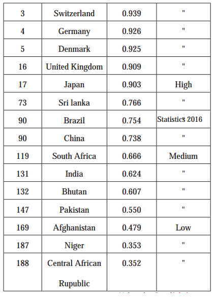 Maharashtra-Board-Class-8-Geography-Solutions-Chapter-7-Population-10