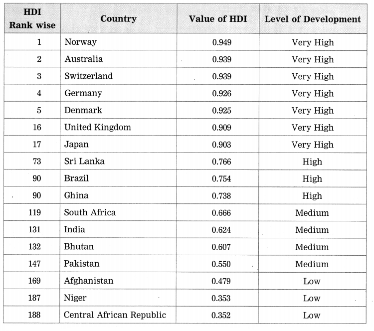 Maharashtra-Board-Class-8-Geography-Solutions-Chapter-7-Population-11
