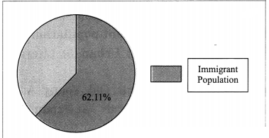 Maharashtra-Board-Class-8-Geography-Solutions-Chapter-7-Population-12