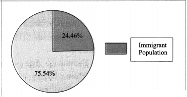 Maharashtra-Board-Class-8-Geography-Solutions-Chapter-7-Population-13