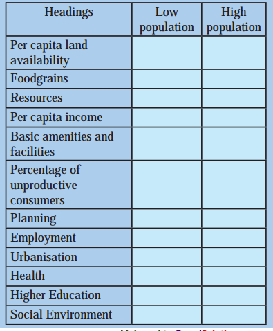 Maharashtra-Board-Class-8-Geography-Solutions-Chapter-7-Population-14