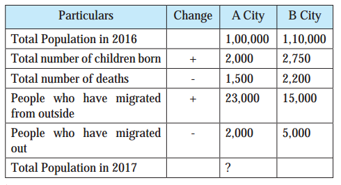 Maharashtra-Board-Class-8-Geography-Solutions-Chapter-7-Population-6
