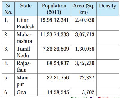 Maharashtra-Board-Class-8-Geography-Solutions-Chapter-7-Population-7