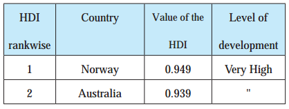 Maharashtra-Board-Class-8-Geography-Solutions-Chapter-7-Population-9