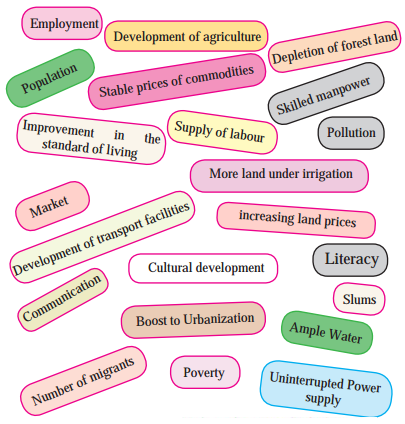 Maharashtra-Board-Class-8-Geography-Solutions-Chapter-8-Industries-12