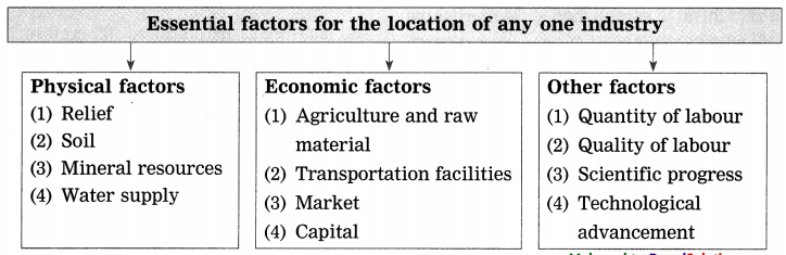 Maharashtra-Board-Class-8-Geography-Solutions-Chapter-8-Industries-2