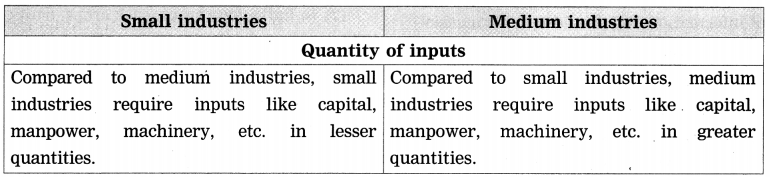 Maharashtra-Board-Class-8-Geography-Solutions-Chapter-8-Industries-5