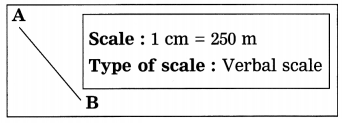 Maharashtra-Board-Class-8-Geography-Solutions-Chapter-9-Map-Scale-2