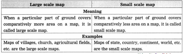 Maharashtra-Board-Class-8-Geography-Solutions-Chapter-9-Map-Scale-4