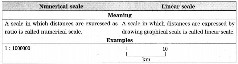 Maharashtra-Board-Class-8-Geography-Solutions-Chapter-9-Map-Scale-5