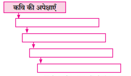 Maharashtra-Board-Class-8-Hindi-Solutions-Chapter-1-धरती-का-आँगन-महके-1