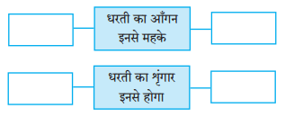 Maharashtra-Board-Class-8-Hindi-Solutions-Chapter-1-धरती-का-आँगन-महके-2
