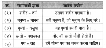 Maharashtra-Board-Class-8-Hindi-Solutions-Chapter-1-धरती-का-आँगन-महके-6