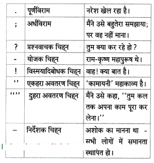 Maharashtra-Board-Class-8-Hindi-Solutions-Chapter-1-हे-मातृभूमि-5