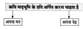 Maharashtra-Board-Class-8-Hindi-Solutions-Chapter-1-हे-मातृभूमि-6
