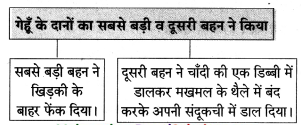 Maharashtra-Board-Class-8-Hindi-Solutions-Chapter-2-वारिस-कौन-1