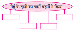 Maharashtra-Board-Class-8-Hindi-Solutions-Chapter-2-वारिस-कौन-2