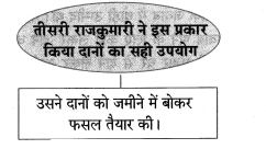 Maharashtra-Board-Class-8-Hindi-Solutions-Chapter-2-वारिस-कौन-6