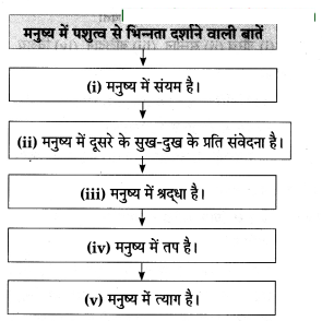 Maharashtra-Board-Class-8-Hindi-Solutions-Chapter-3-नाखून-क्यों-बढ़ते-हैं-1