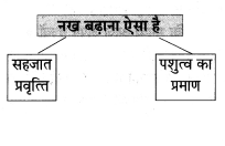 Maharashtra-Board-Class-8-Hindi-Solutions-Chapter-3-नाखून-क्यों-बढ़ते-हैं-10