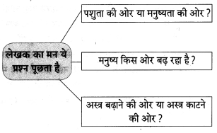 Maharashtra-Board-Class-8-Hindi-Solutions-Chapter-3-नाखून-क्यों-बढ़ते-हैं-11