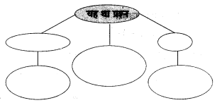 Maharashtra-Board-Class-8-Hindi-Solutions-Chapter-3-नाखून-क्यों-बढ़ते-हैं-12
