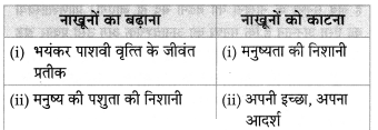 Maharashtra-Board-Class-8-Hindi-Solutions-Chapter-3-नाखून-क्यों-बढ़ते-हैं-2
