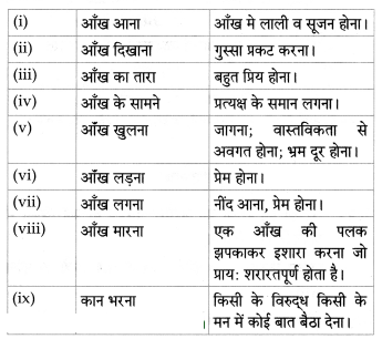 Maharashtra-Board-Class-8-Hindi-Solutions-Chapter-3-नाखून-क्यों-बढ़ते-हैं-5